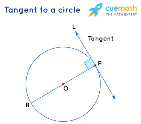 Tangent Of A Circle