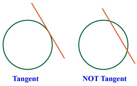 Tangents To A Circle Deifinition Of A Tangent Tangent Of Circles Worksheet - Tangent Of Circles Worksheet