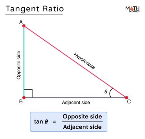 Tangnet Tangnet Angle Theorme