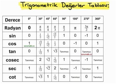 tanjant 60 kaçtırs