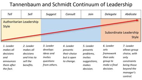 Tannenbaum And Schmidt
