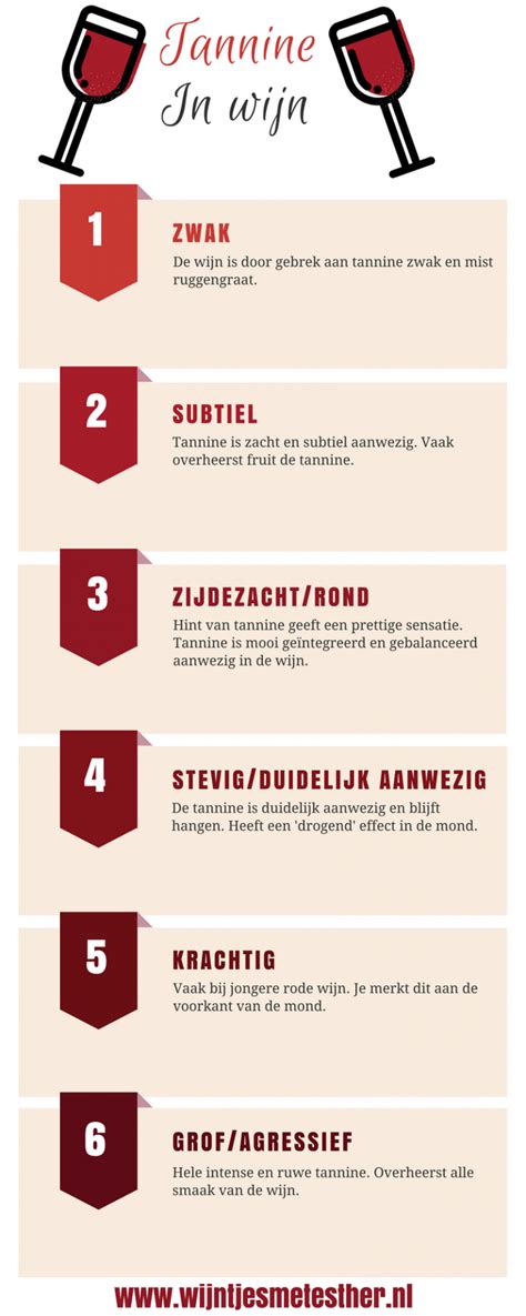 tannines in wijn