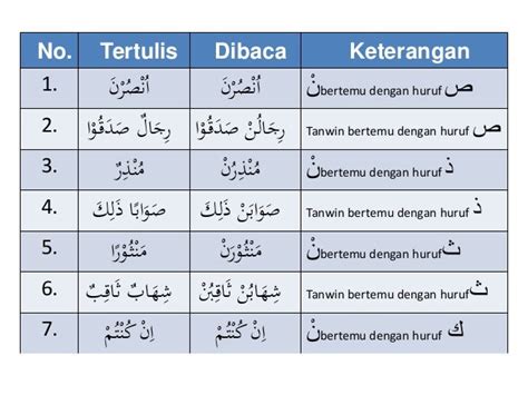 tanwin bertemu mim | Tiga Hukum Bacaan Mim Sukun yang Bertemu