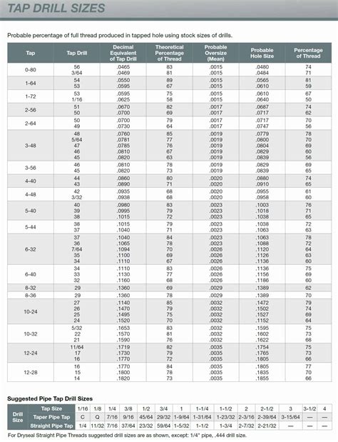 Tap Drill Size Formula