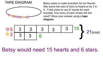 tape diagram smartboard lessons
