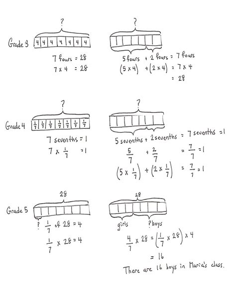 Tape Diagram Worksheets 4th Grade   Tape Diagram Multiplication Worksheet Kidsworksheetfun - Tape Diagram Worksheets 4th Grade