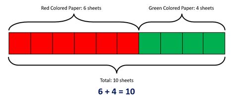 Tape Diagrams Definition Examples Steps How They Work Tape Fractions - Tape Fractions