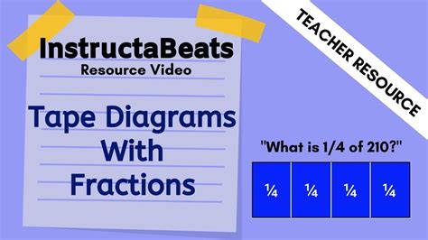 Tape Diagrams With Fractions Resource Video For Teachers Tape Fractions - Tape Fractions