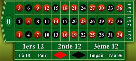 tapis de roulette casino switzerland