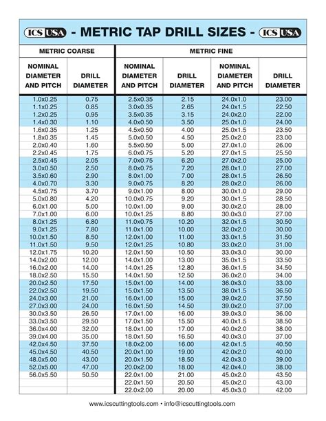 Tapping Drill Size Chart Metric