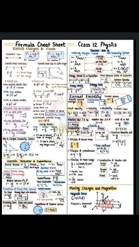 target class 12 physics