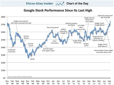 Find the latest Prospect Capital Corporation 