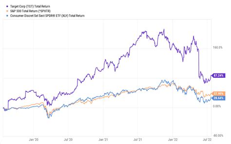 The Vanguard Information Technology ETF is more diverse th
