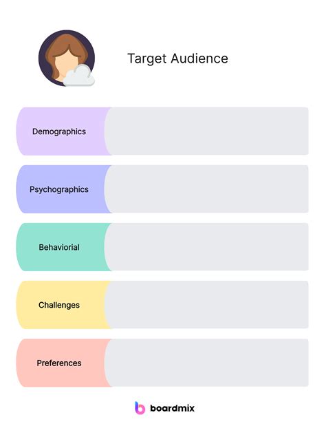 Download Target Audience Profile Template 