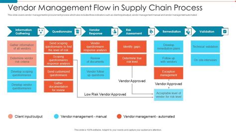 Read Target New Vendor Guidelines 