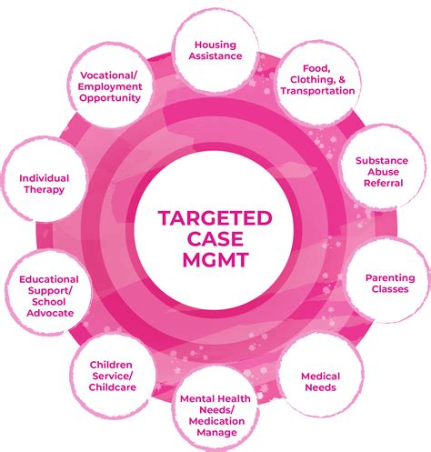 targeted case management training and certification
