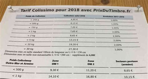 Tarif Colissimo La Poste