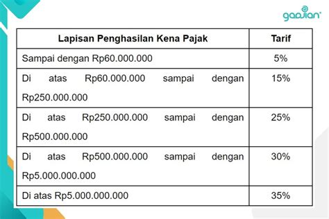 tarif p&acirc;tisserie g&eacute;ant casino!