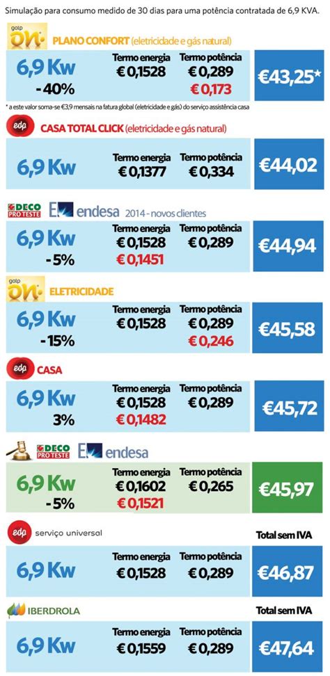 Tarifa Libre Endesa