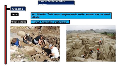 Tarihe Yardımcı Bilim Dalları
