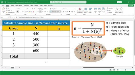 Taro Yamane Formula