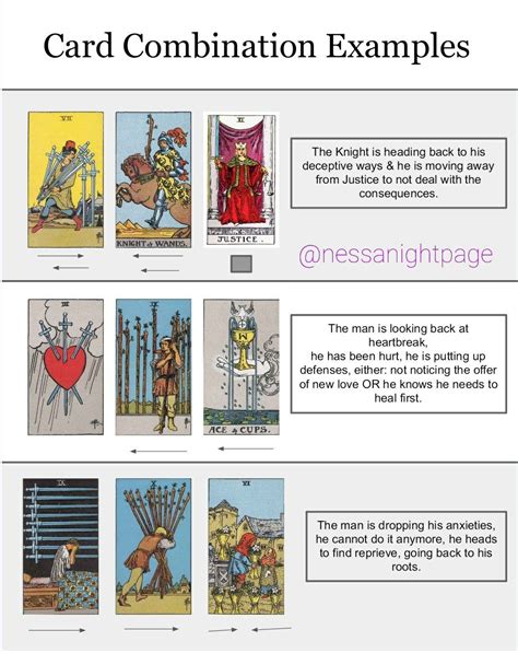 Tarot Card Combinations