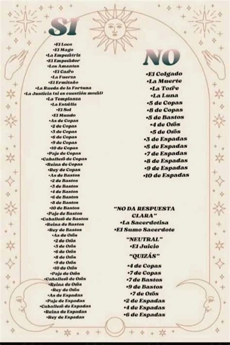 Tarot Si No