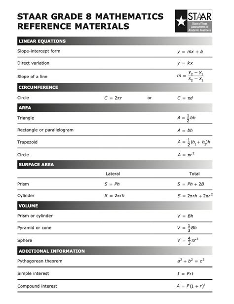tasc math reference sheet