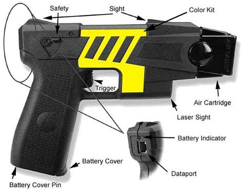 Taser Recertification Test V19