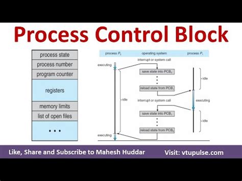 Task Control Block