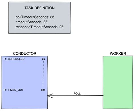 Task For A Conductor Nyt