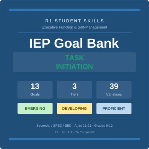 Task Initiation Iep Goal