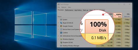 Task Manager Disk 100 Percent Meaning