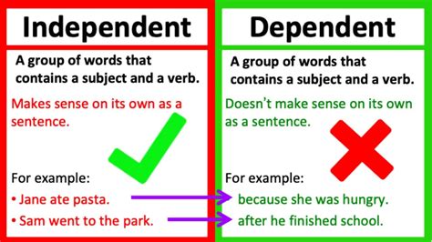 Read Online Task 1 2 2 Independent And Dependent Statements 