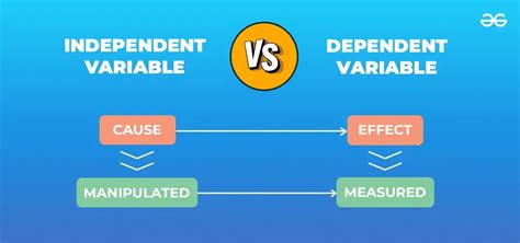 Read Online Task 1 2 2 Independent And Dependent Statements 