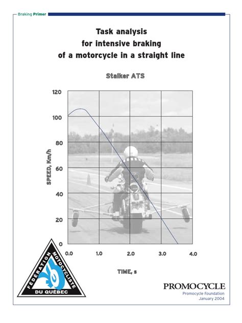Read Online Task Analysis For Intensive Braking Of A Motorcycle In A Promocycle 