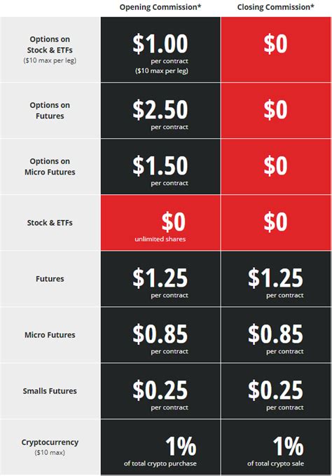 Dividend payments represent portions of profits comp