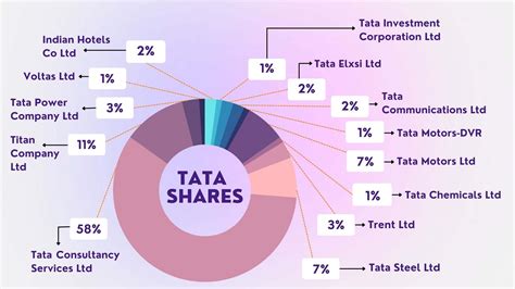 Per-Share Earnings, Actuals and Estimate