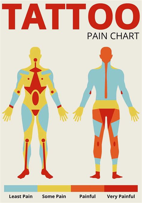 Tattoo Pain Graph
