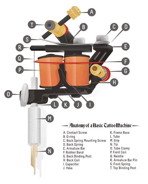 Download Tattoo Machine Setup Guide Files 