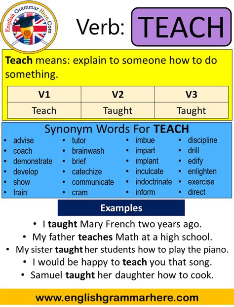 Taught Past Tense
