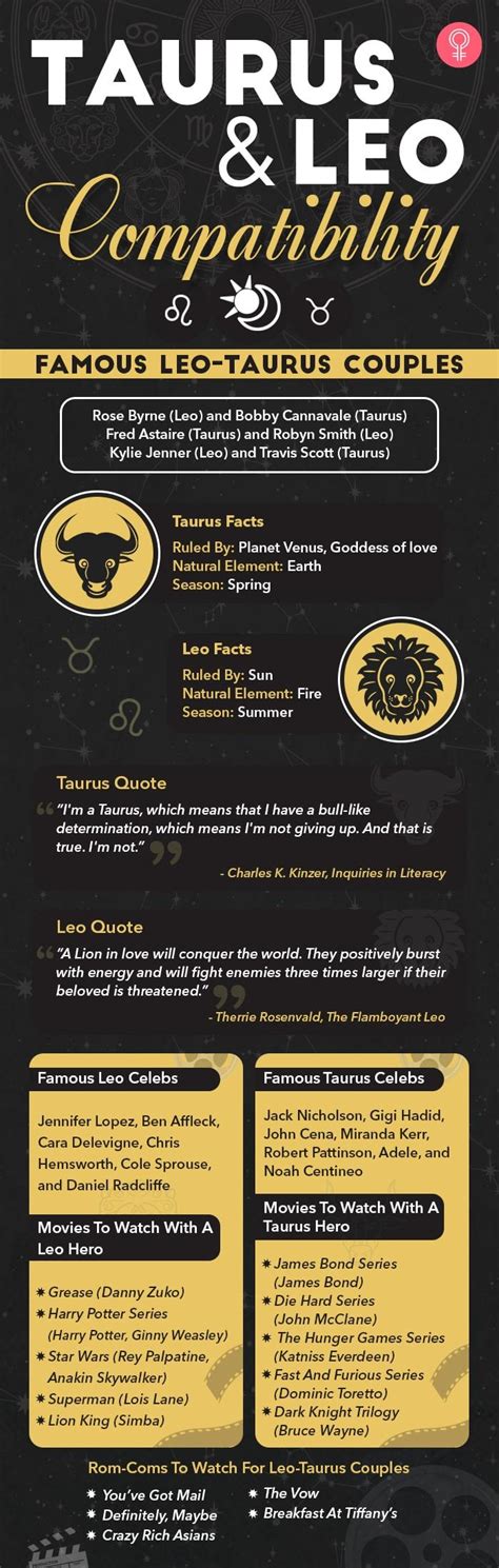 Taurus And Leo Compatibility