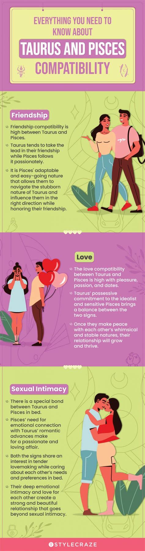 Taurus And Pisces Compatibility