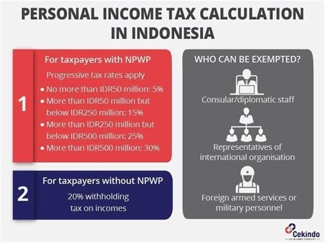 Tax Allowances Calculator   Indonesia Salary Calculator 2024 Investomatica - Tax Allowances Calculator