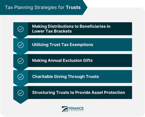 Tax Planning With Trusts