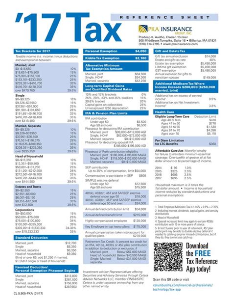 Tax Year 2017 Desk Reference Taxing Subjects