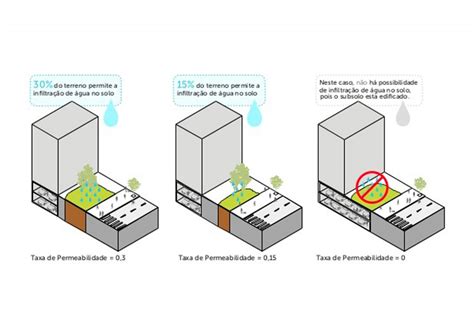 Taxa De Permeabilidade