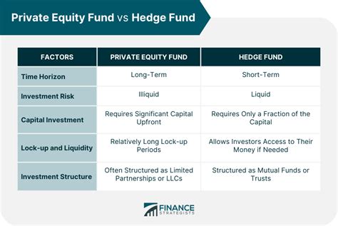 Download Taxation Of Hedge Fund And Private Equity Managers 