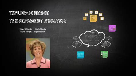 Taylor Johnson Temperament Analysis Validity