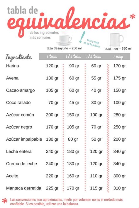 Tazas A Gramos